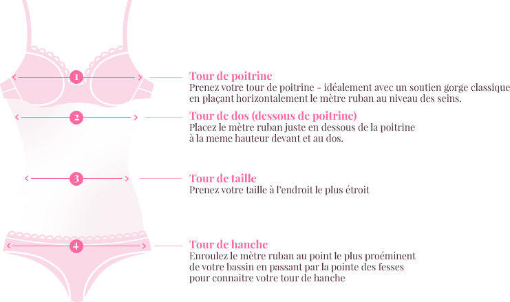 guide taille de soutien gorge